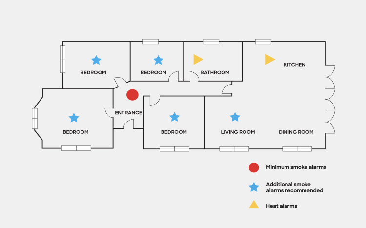 Home Meets Smoke Alarm Laws